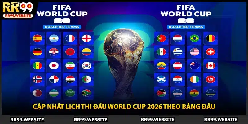 Cập nhật lịch thi đấu World Cup 2026 theo bảng đấu